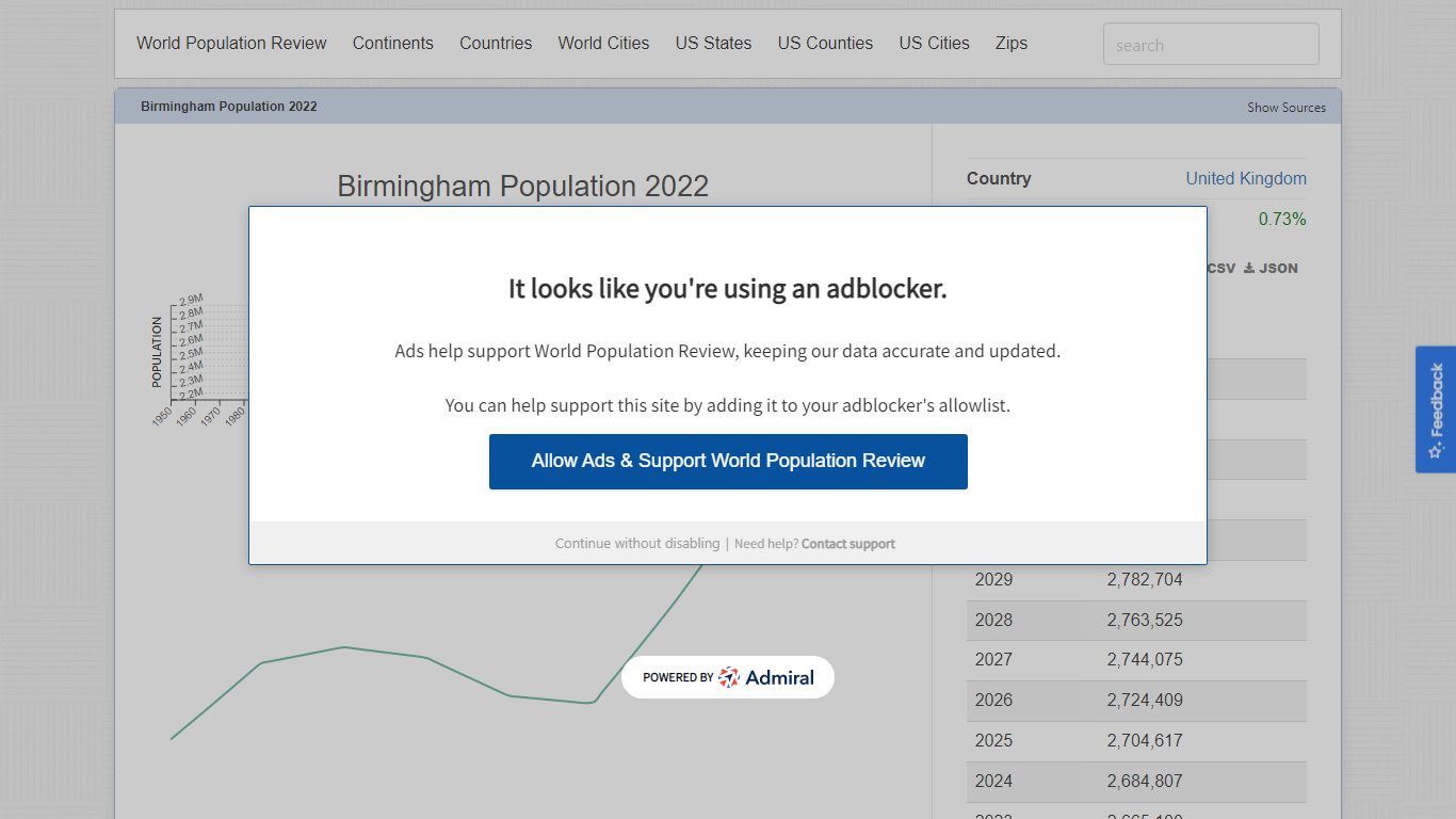 Birmingham Population 2022 (Demographics, Maps, Graphs)