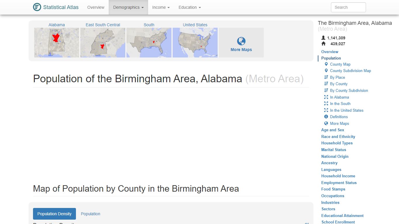 Population of the Birmingham Area, Alabama (Metro Area)